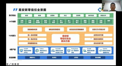 易安聯受邀參加軟件研發與云計算行業分享會 聚焦網絡與信息安全軟件開發