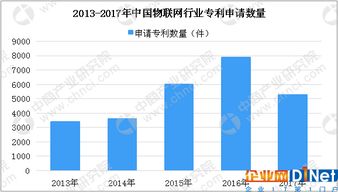 中國物聯網市場分析及預測 2020年整體規模將達2.2萬億元，物聯網應用服務迎來爆發期