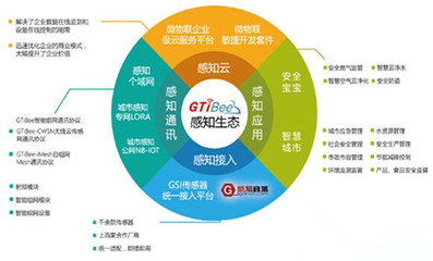 智能聯接萬物，百家競放新篇 解構智能物聯網應用的未來發展路徑