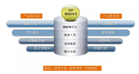 中服云亮相IOTE2021深圳物聯網應用服務展，賦能產業數字化轉型